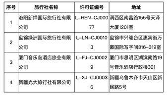 文旅部強(qiáng)化出境游市場規(guī)范，16家旅行社業(yè)務(wù)資格被取消